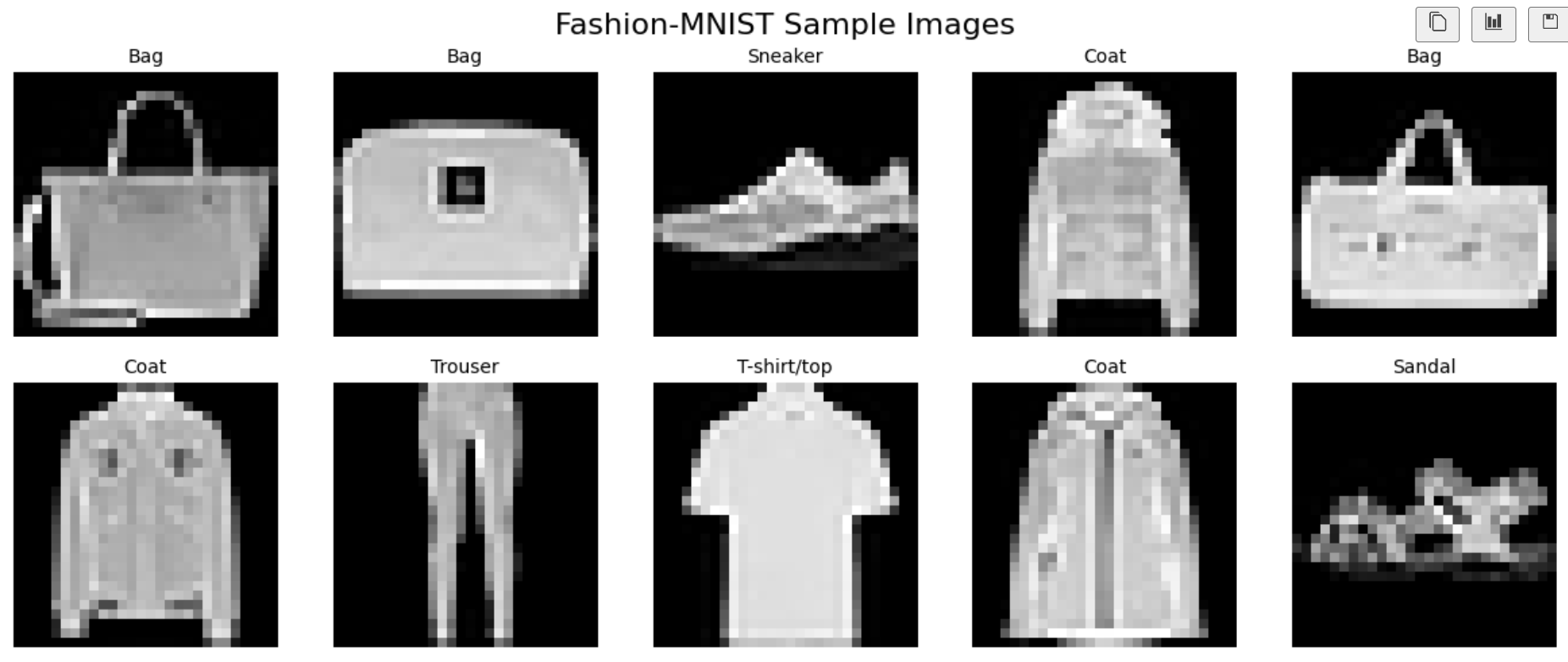 Final Visualizations